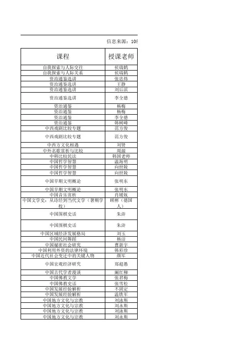选修课信息统计表(初步版)