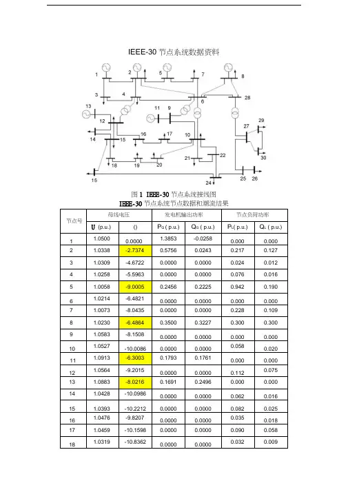 IEEE-30节点全套数据