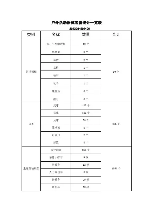 户外活动器械装备统计一览表