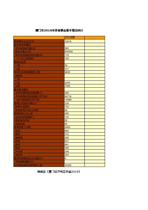 福建厦门市社会经济发展统计年鉴指标数据：2018年体育事业基本情况统计