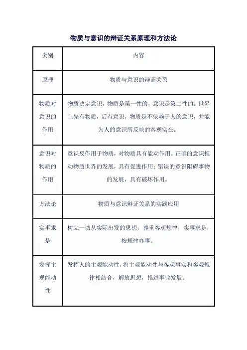 物质与意识的辩证关系原理和方法论