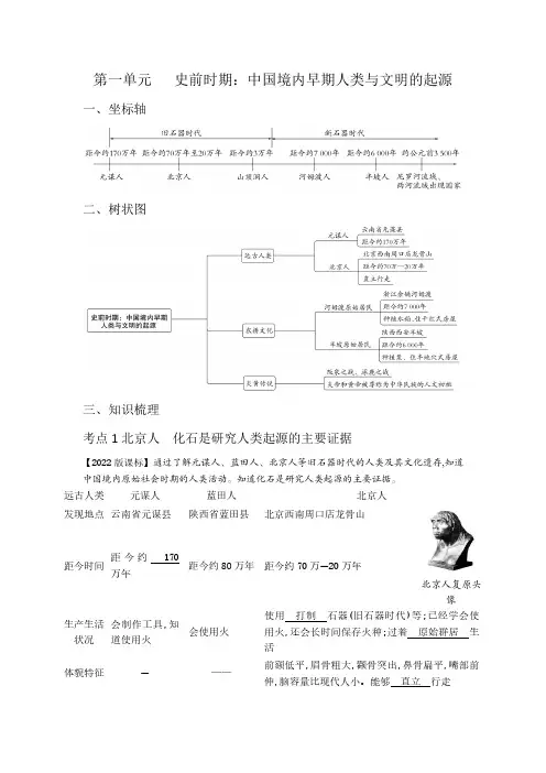 第一单元史前时期中国境内早期人类与文明起源++知识梳理++2022-2023学年部编版七年级历史上册