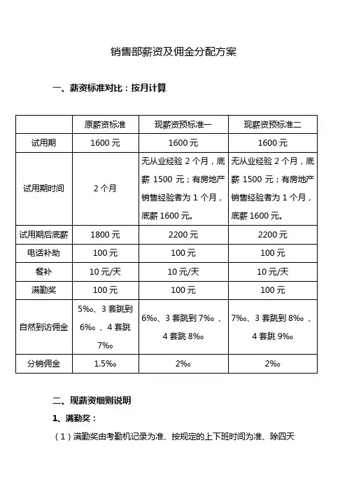 房地产销售部薪资与佣金分配方案