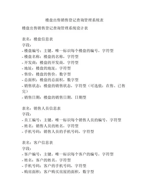 楼盘出售销售登记查询管理系统表