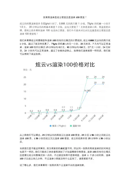 效果图渲染是炫云便宜还是渲染100便宜？