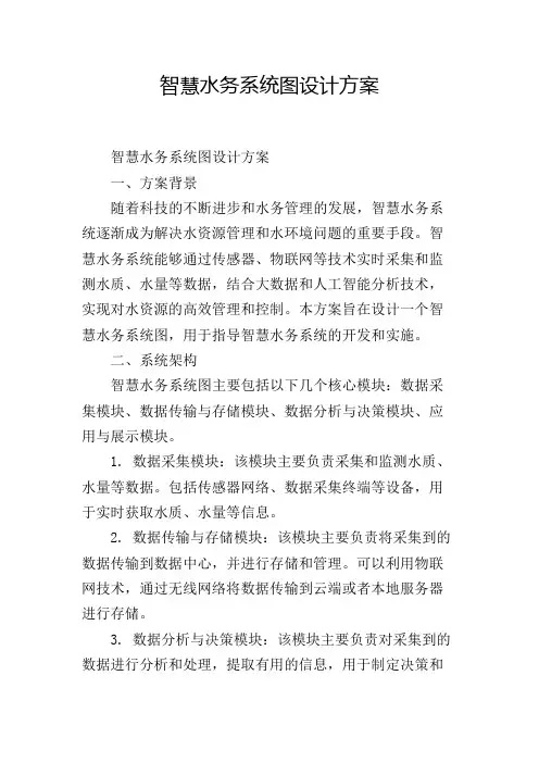 智慧水务系统图设计方案