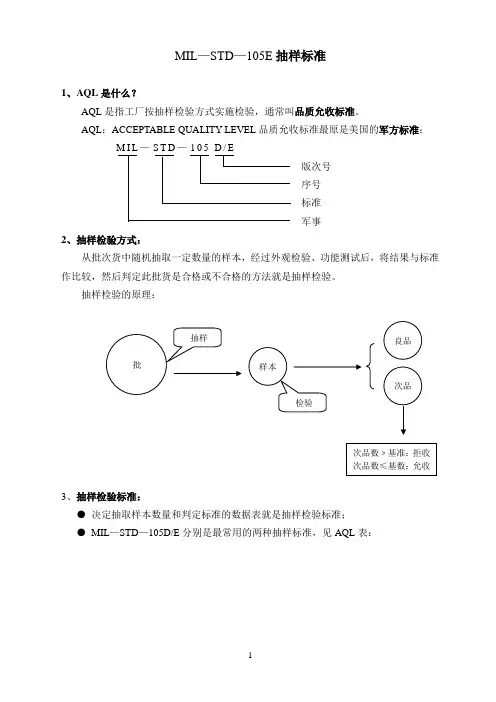 (完整版)MIL-STD-105E抽样标准