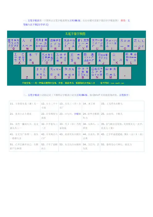五笔字根