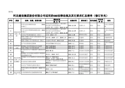 集团公司适用的OHS法律法规及其它要求汇总清单(修订补充)