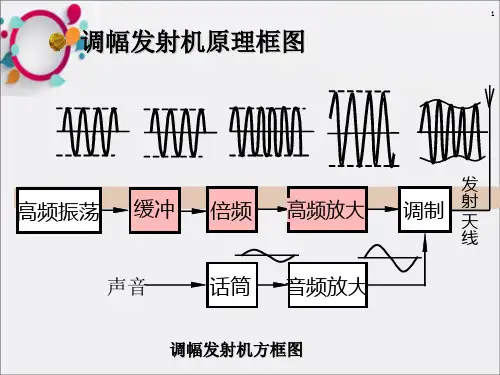 高频功率放大器(2)(2)