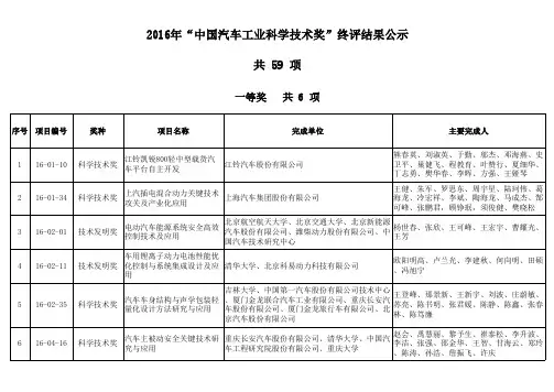 2016年中国汽车工业科学技术奖终评结果公示共59项