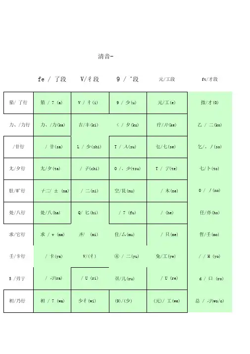 日语五十音表清音,浊音,半浊音,拗音