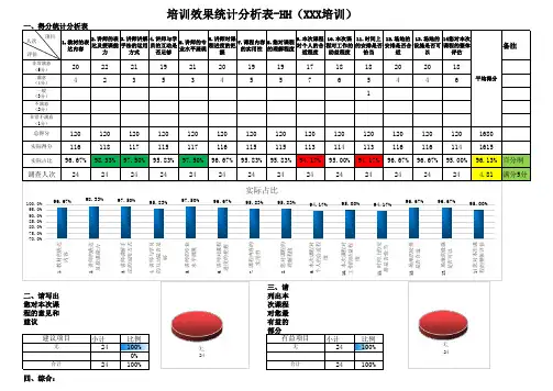 培训效果统计分析表范本