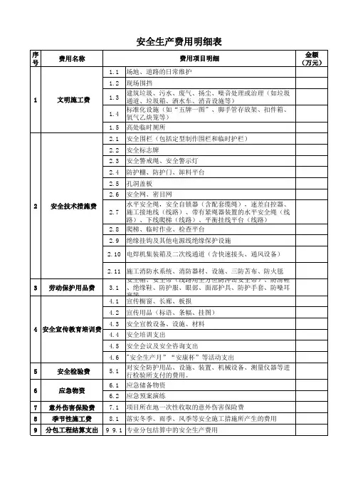 建设工程安全生产费用明细表
