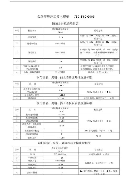 (完整版)公路隧道施工技术设计规范JTGF602009质量评定标准.doc