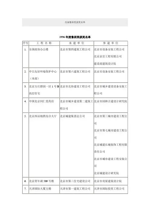 鲁班奖