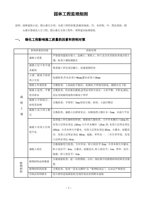 园林工程监理细则