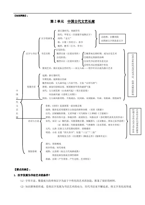 2011届高三历史一轮复习资料：第二单元中国古代文艺长廊(岳麓版必修三)