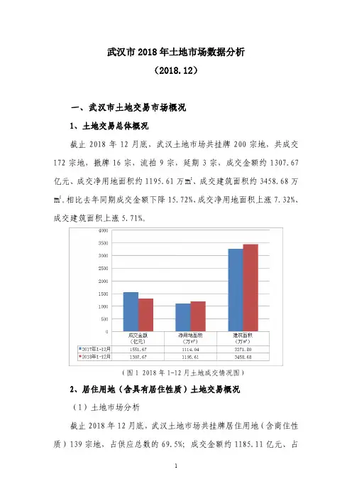 武汉市2018年土地市场数据分析