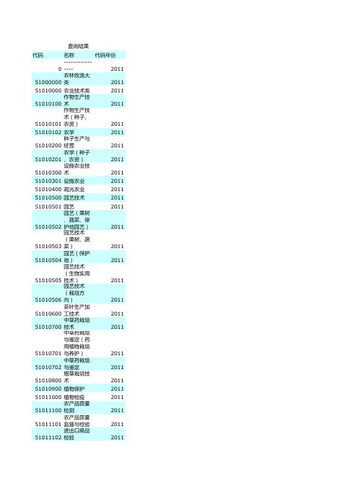 专科代码库
