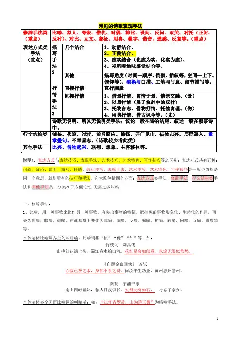 常见的诗歌表现手法讲解