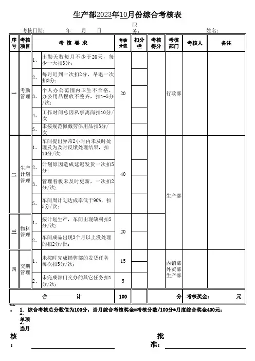 生产部计划员月度绩效考核表