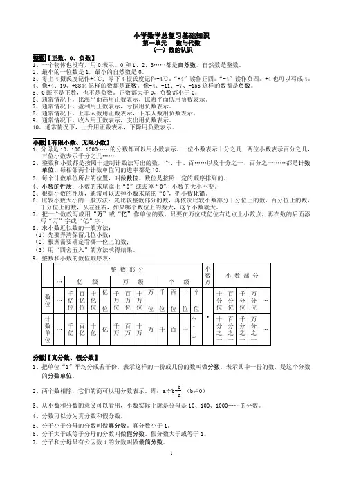 苏教版六年级数学毕业总复习概念整理
