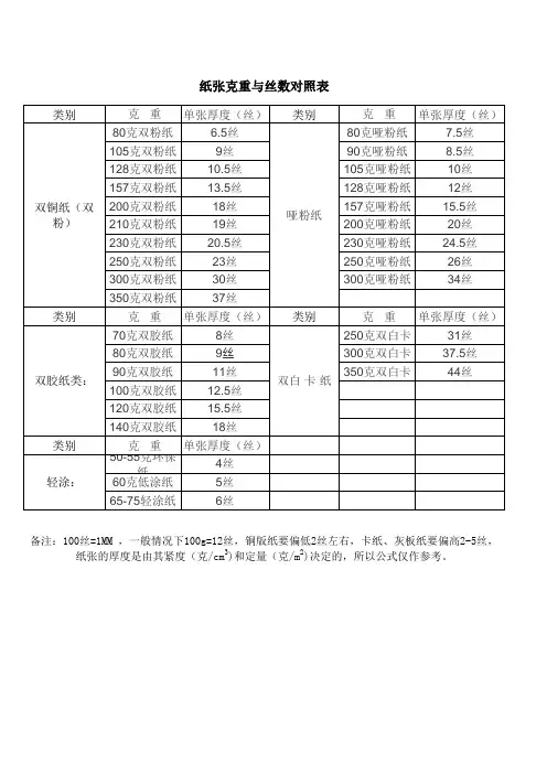 克重与丝之间的转换