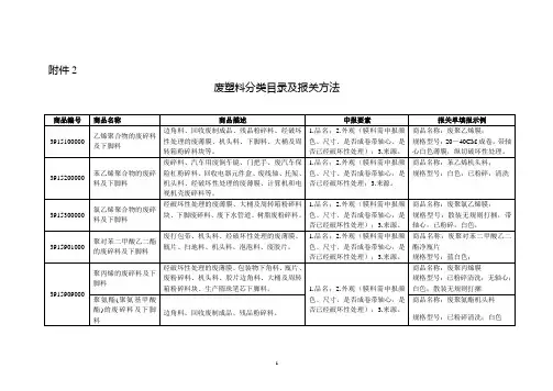废塑料分类目录及报关方法