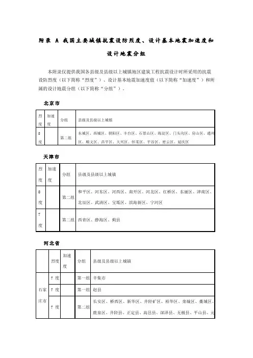 全国抗震设防烈度表