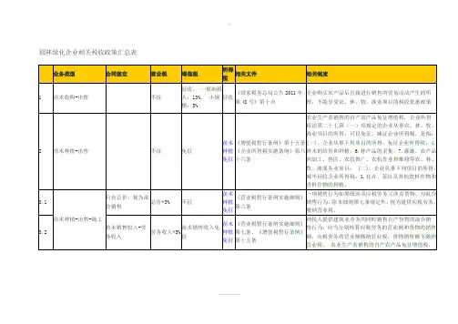 园林绿化企业相关税收政策汇总