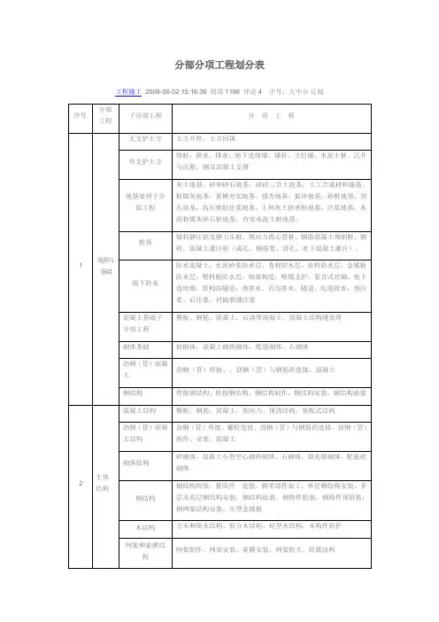 消防资料分部分项划分
