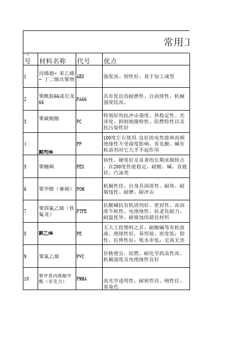 常用工程塑料性能对比表