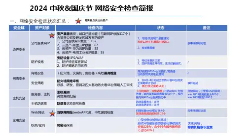 2024中秋国庆网络安全检查简报