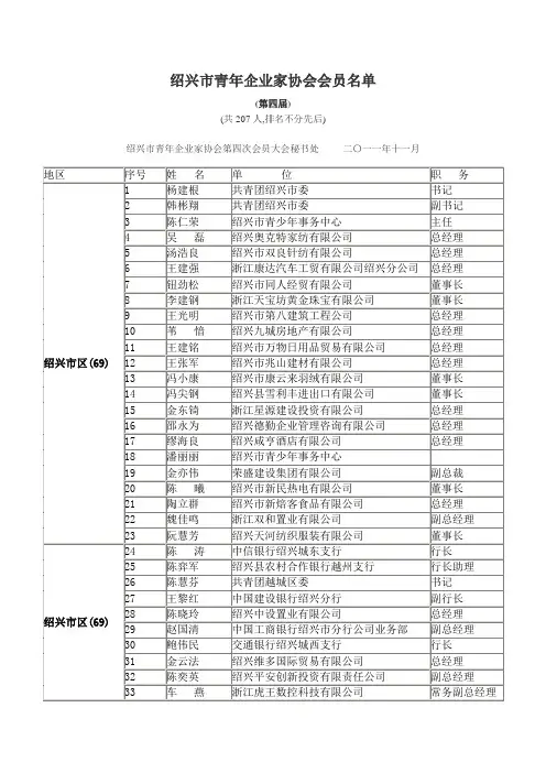 绍兴市青年企业家协会会员名单(第四届)