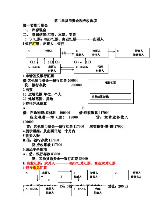 中级财务会计第二章货币资金和应收款项