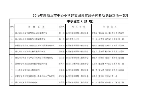 2016年度商丘市中心小学群文阅读实践研究专项课题立项一览表