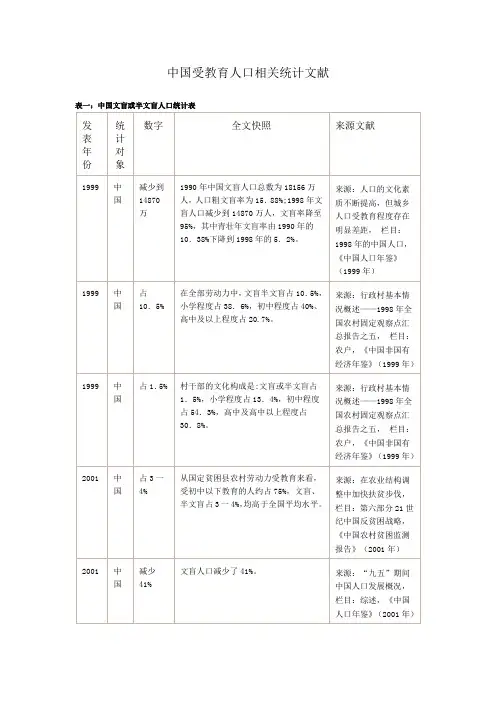 受教育水平统计数据