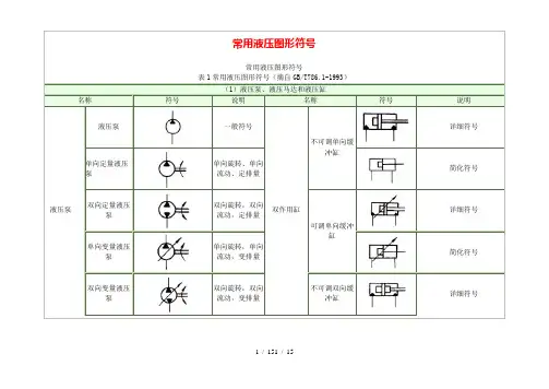 液压泵、阀、缸的图形符号