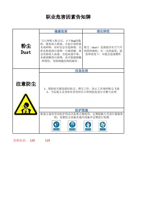职业危害因素告知牌