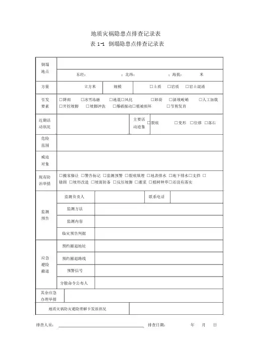 地质灾害隐患点排查记录表