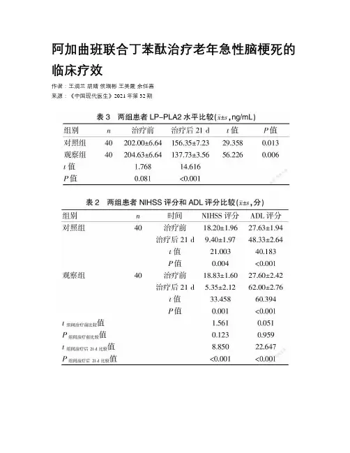 阿加曲班联合丁苯酞治疗老年急性脑梗死的临床疗效