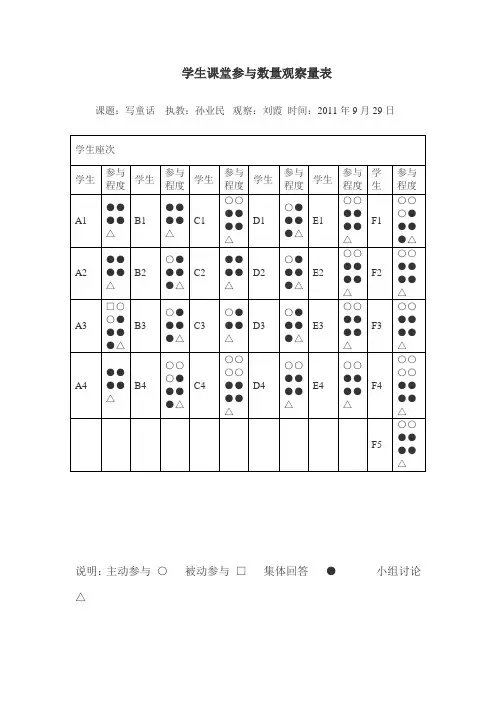学生课堂参与数量观察量表