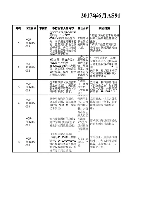 AS9100D 内部审核NCR清单