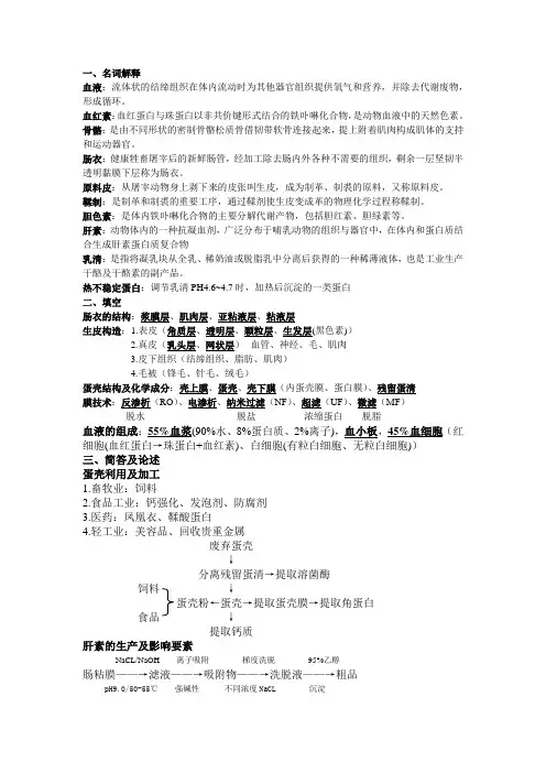 畜产品副产物及综合利用