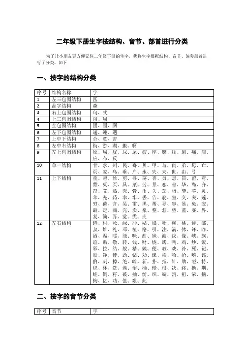 人教版二年级下册生字按结构、音节、部首进行分类