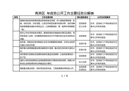 秀英区政务公开工作主要任务分解表