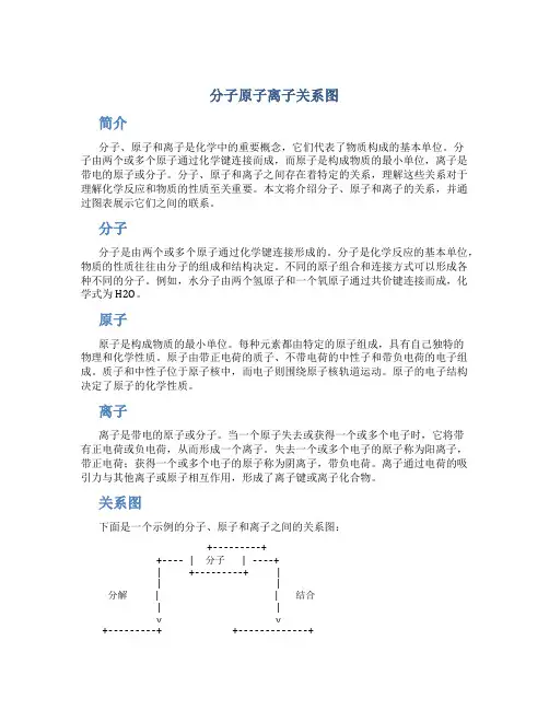 分子原子离子关系图