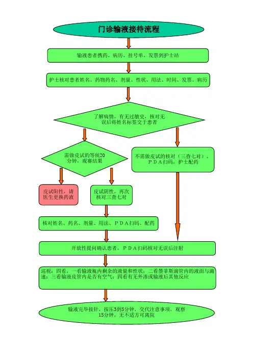 输液流程图