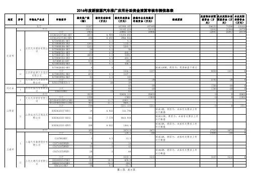 2016-2018年度新能源汽车推广应用补助资金清算审核车辆信息表